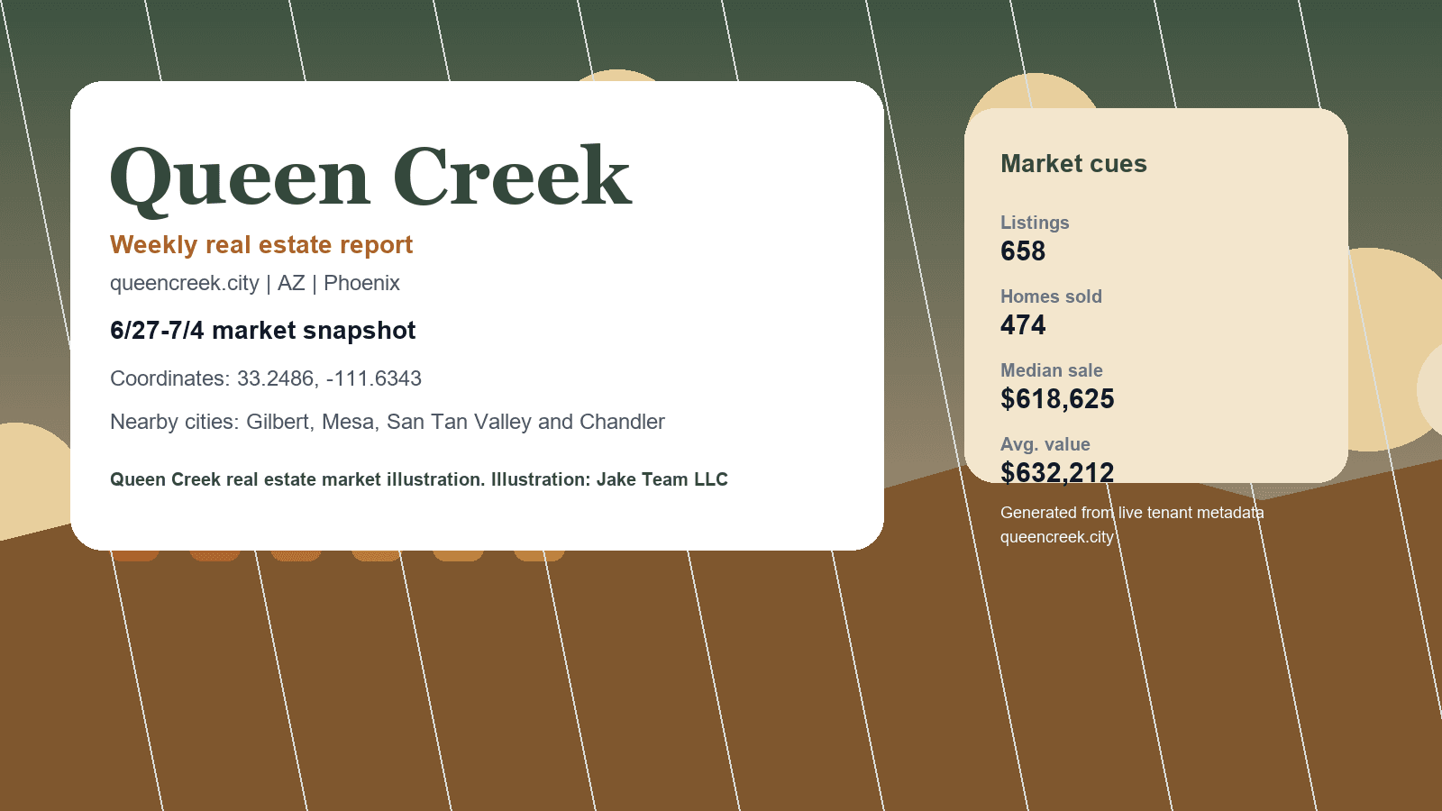 Queen Creek real estate market illustration. Illustration: Jake Team LLC