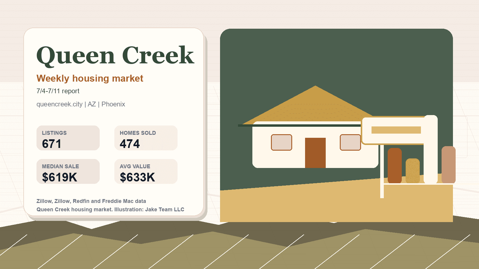 Queen Creek housing market. Illustration: Jake Team LLC